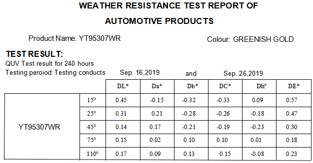 automotive coatings automotive coatings