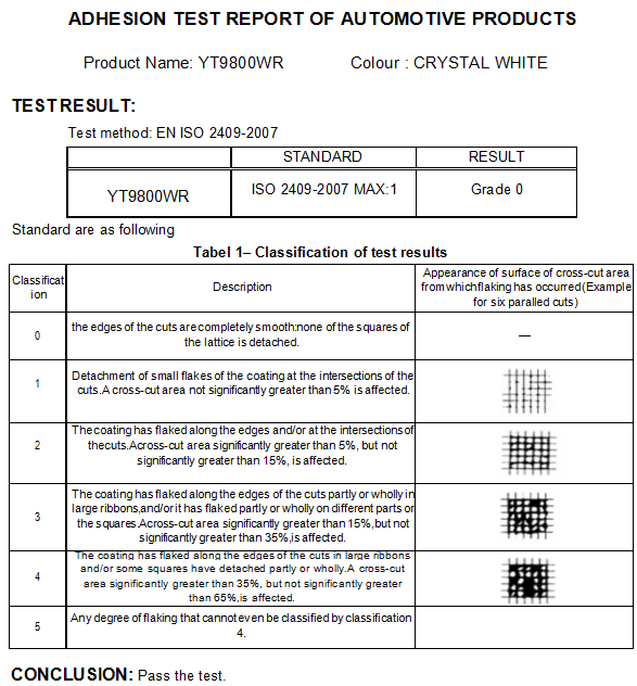 automotive grade pigments