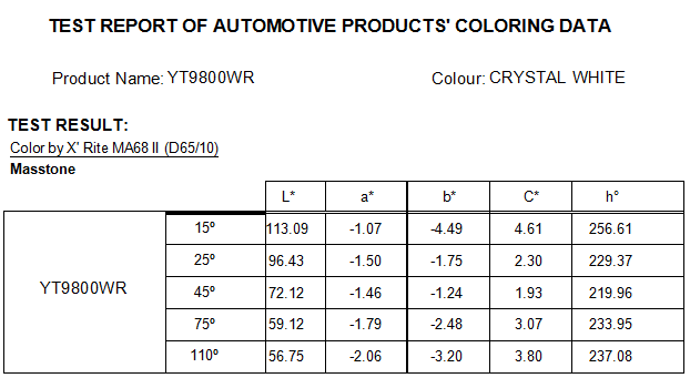 automotive grade pigments